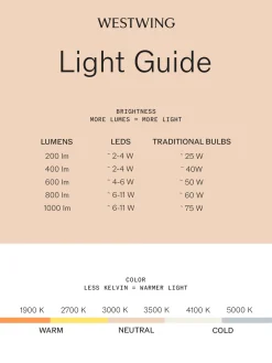 Apliques De Pared De Exterior|Lámparas De Techo></noscript>Houseof Aplique para exterior LED regulable Mini Blanco Off White