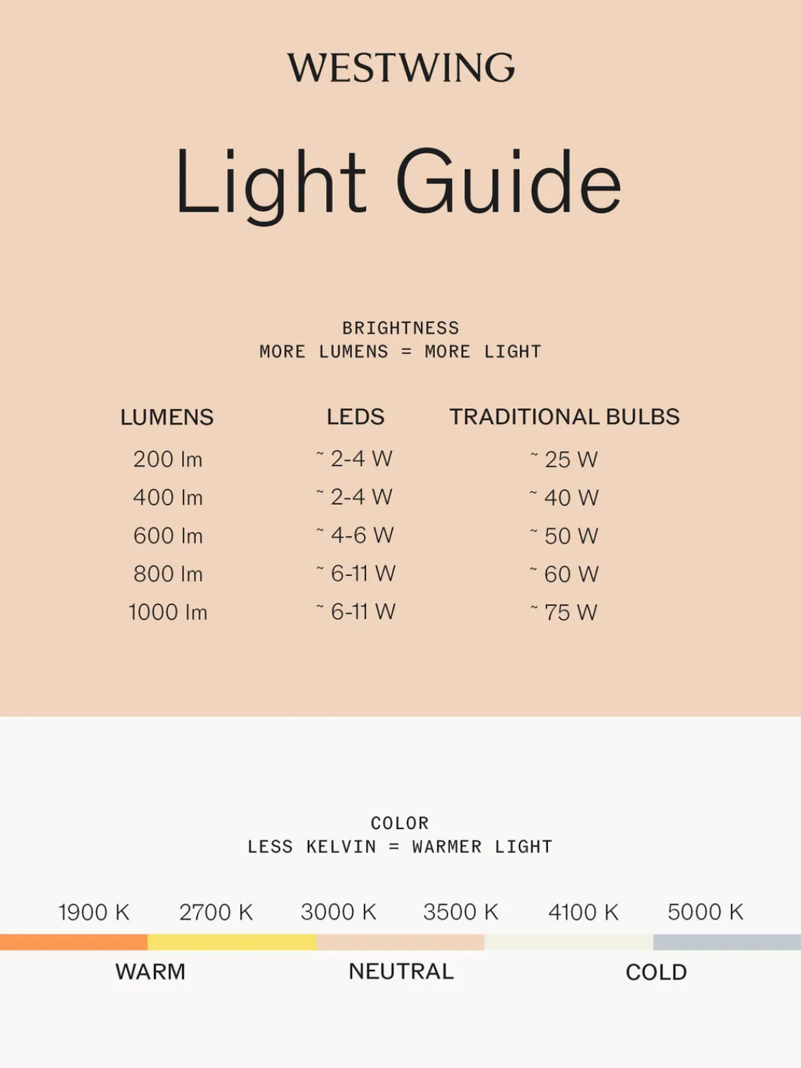Lámparas De Mesa|Lámparas De Techo>Kristina Dam Lámpara de mesa LED Geometric
