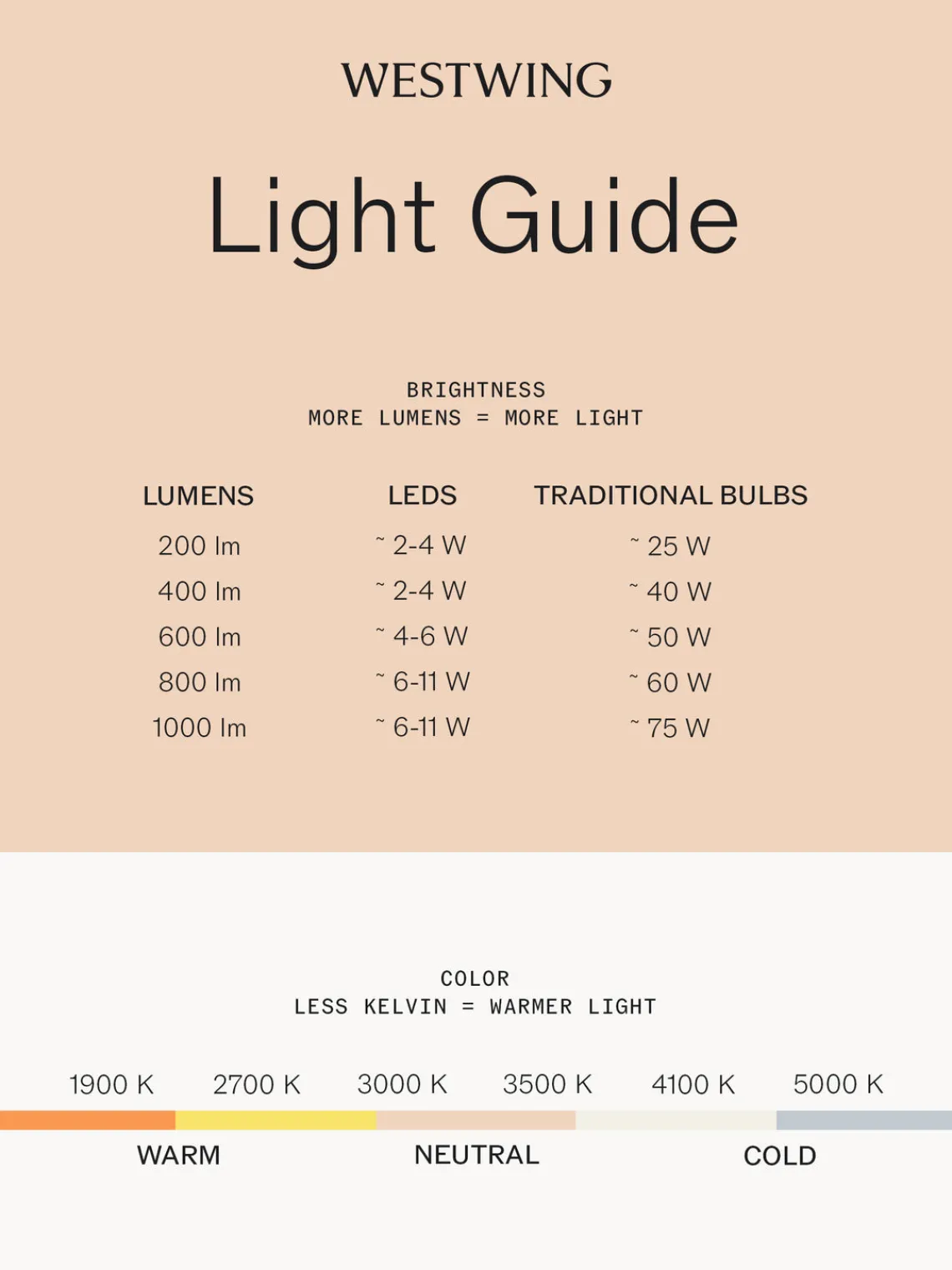 Lámparas De Mesa|Lámparas De Techo>Hoptimist Lámpara de mesa LED regulable Choco, portátil Blanco