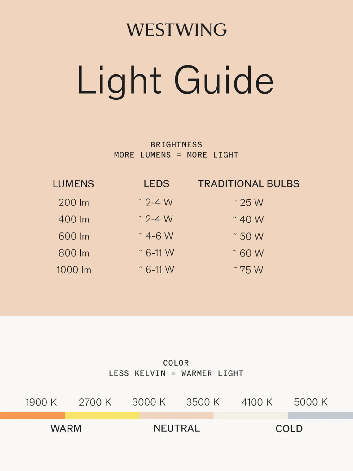 Lámparas De Mesa|Lámparas De Techo>Hoptimist Lámpara de mesa LED regulable Choco, portátil Blanco
