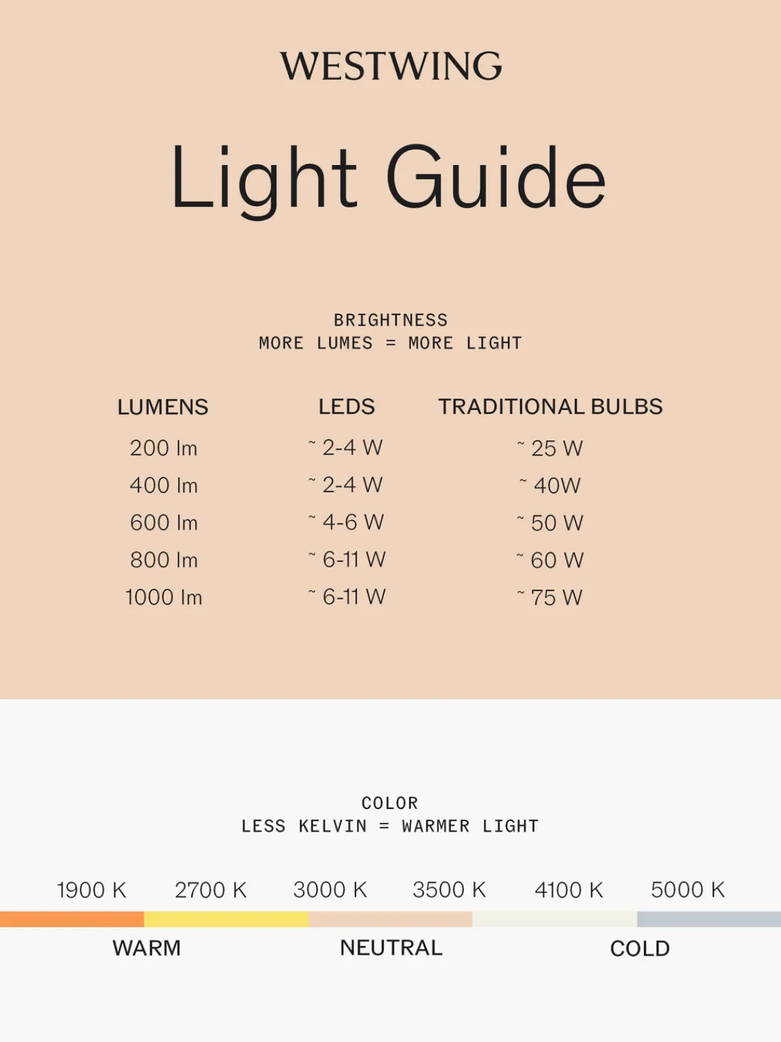Outlet Lámpara de pie LED V-line Lámparas De Pie|Lámparas De Techo